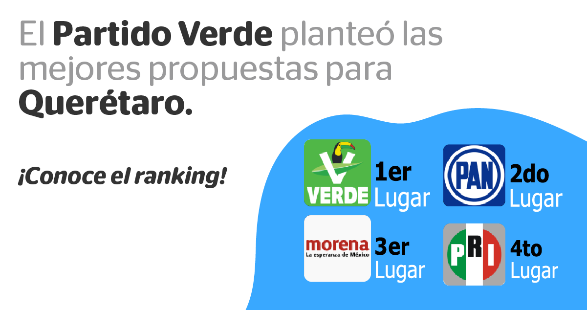 El Partido Verde planteó las mejores propuestas para Querétaro