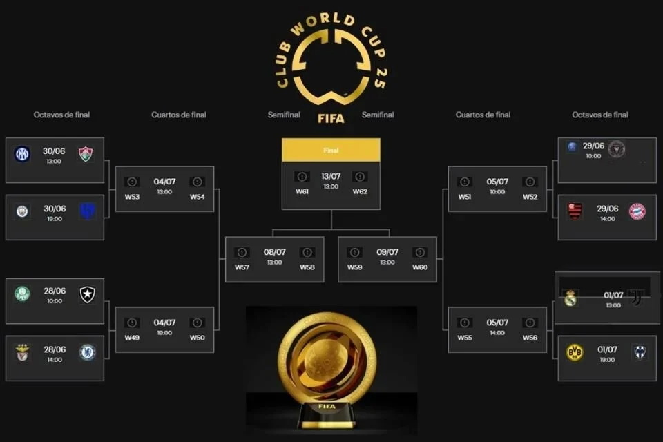 Dejan los Octavos del Mundial de Clubes duelos de nivel